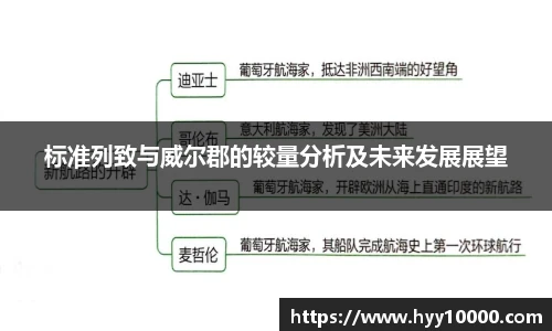 标准列致与威尔郡的较量分析及未来发展展望